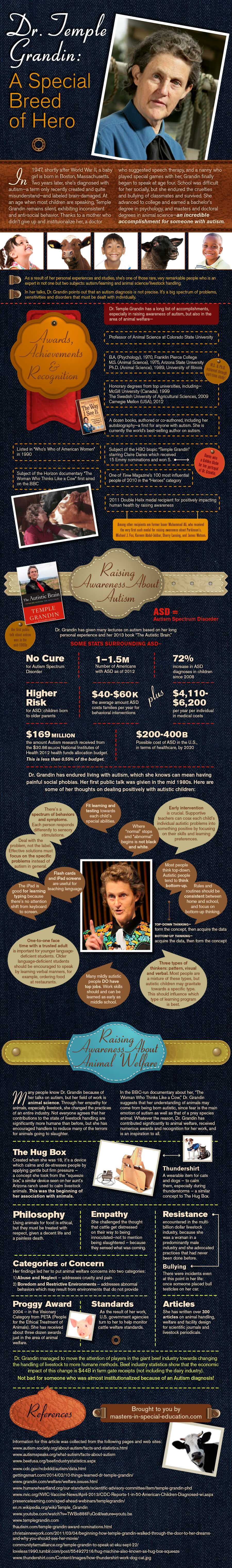Dr. Temple Grandin: A Special Breed of Hero - Infographic