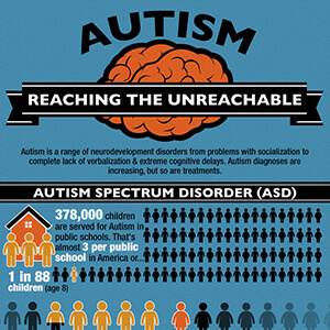 Autism-Reaching-the-UnreachableThumb